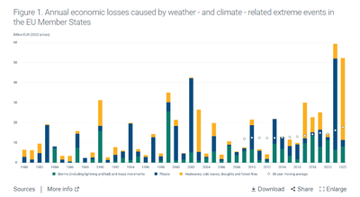 Economic losses from climate-related extremes in Europe (8th EAP)