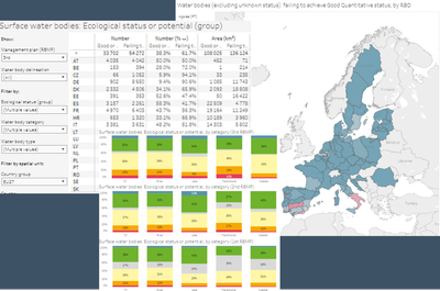 Catalogue of expert dashboards