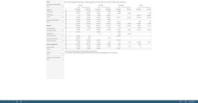 Groundwater bodies: chemical status, by geological formation [table]