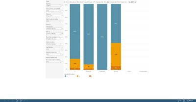 Groundwater bodies: number of significant impacts, by country and geological formation [chart]
