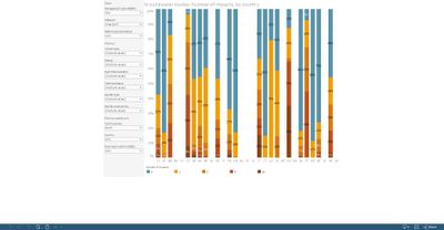 Groundwater bodies: number of significant impacts, by country [chart]