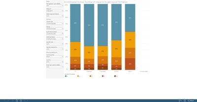 Groundwater bodies: number of significant impacts, by geological formation [chart]