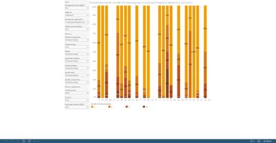 Groundwater bodies: number of significant pressure groups, by country [chart]