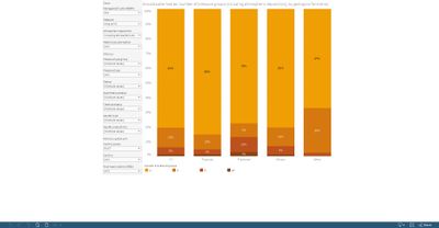 Groundwater bodies: number of significant pressure groups, by geological formation [chart]