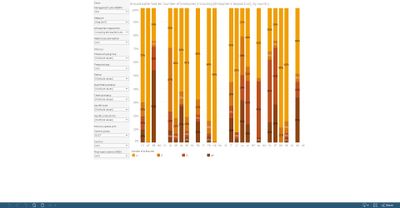 Groundwater bodies: number of significant pressures, by country [chart]