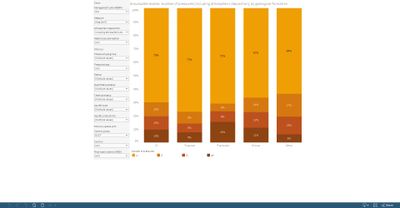 Groundwater bodies: number of significant pressures, by geological formation [chart]