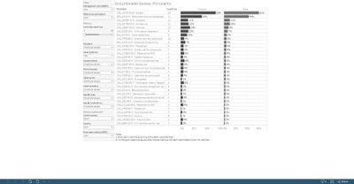 Groundwater bodies: pollutants - causing failure [overview chart]