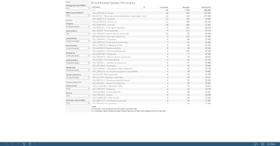 Groundwater bodies: pollutants - upward trend [overview table]
