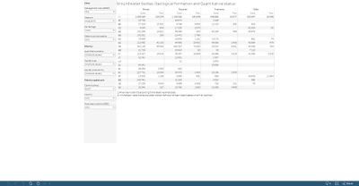 Groundwater bodies: quantitative status by geological formation [table]