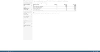Groundwater bodies: reasons for failure to achieve good chemical status [overview table]
