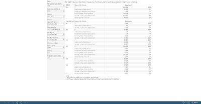 Groundwater bodies: reasons for failure to achieve good chemical status [table]
