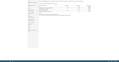 Groundwater bodies: reasons for failure to achieve good quantitative status [overview table]