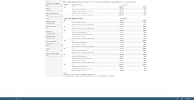 Groundwater bodies: reasons for failure to achieve good quantitative status [table]
