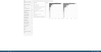 Groundwater bodies: significant impacts [overview chart]