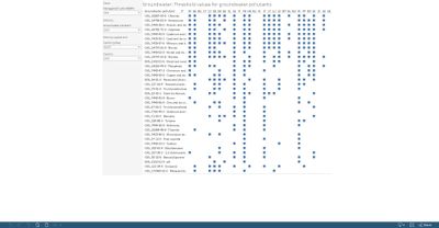 Groundwater methodology: threshold values for groundwater pollutants [country overview]
