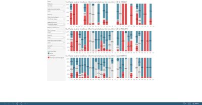 Surface water bodies: Chemical status (3rd, 2nd and 1st RBMP), by country [chart]