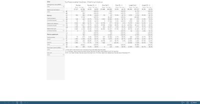 Surface water bodies: Chemical status [table]