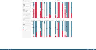 Surface water bodies: chemical status with and without uPBT, by country [chart]