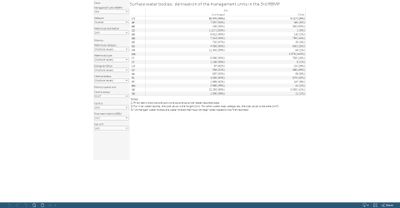 Surface water bodies:  delineation of the management units in the 3rd RBMP [table]