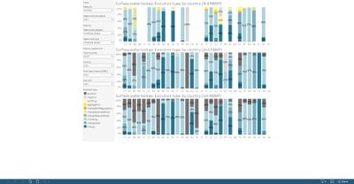 Surface water bodies: Delineation of the water bodies (3rd, 2nd and 1st RBMP), by country [chart]