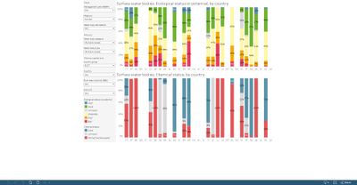 Surface water bodies: ecological or chemical status or potential, by country [chart]