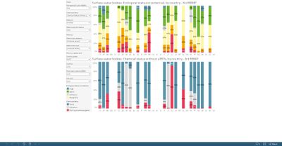 Surface water bodies: ecological status and chemical status without uPBT, by country [chart]