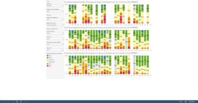 Surface water bodies: Ecological status or potential (3rd, 2nd and 1st RBMP), by country [chart]