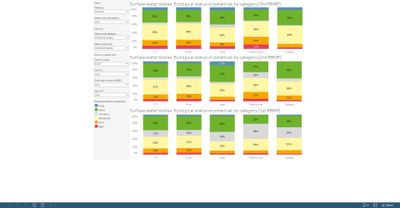 Surface water bodies: ecological status or potential (3rd, 2nd and 1st RBMP), by category [chart]