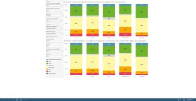 Surface water bodies: ecological status or potential calculated from the quality elements, by category [chart]