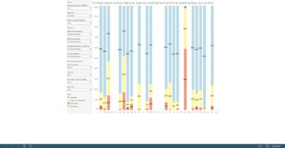 Surface water bodies: natural, heavily modified and artificial water bodies, by country [chart]