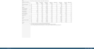 Surface water bodies: Number and Size [table]