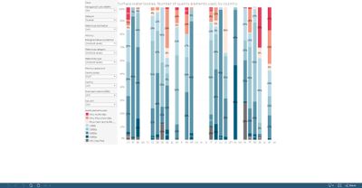 Surface water bodies: number of quality elements used in the assessment of the ecological status or potential, by country [chart]