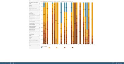 Surface water bodies: number of significant impacts, by country [chart]