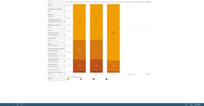 Surface water bodies: number of significant pressure groups, by country and category [chart]