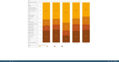 Surface water bodies: number of significant pressures, by category [chart]