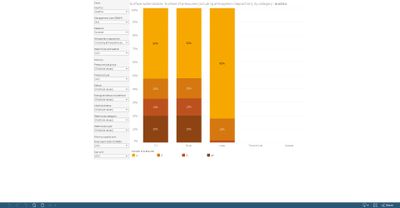 Surface water bodies: number of significant pressures, by country and category [chart]