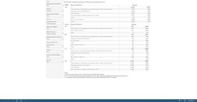 Surface water bodies: physical alterations (3rd and 2nd RBMP) [table]