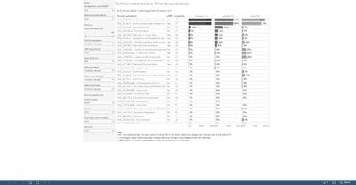 Surface water bodies: Priority substances (3rd and 2nd RBMP) [overview chart]