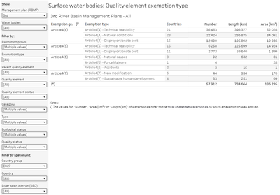 Surface water bodies: Quality element exemptions [overview table]