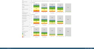 Surface water bodies: quality element group status (3rd, 2nd and 1st RBMP), by country and category [chart]