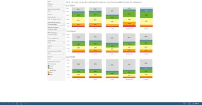 Surface water bodies: quality element group status (3rd, 2nd and 1st RBMP), by quality element [chart]