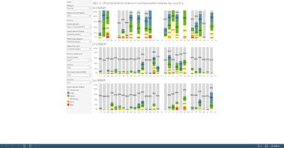 Surface water bodies: quality element status (3rd, 2nd and 1st RBMP), by country [chart]