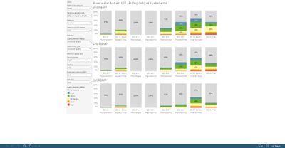 Surface water bodies: quality element status (3rd, 2nd and 1st RBMP), by quality element [chart]