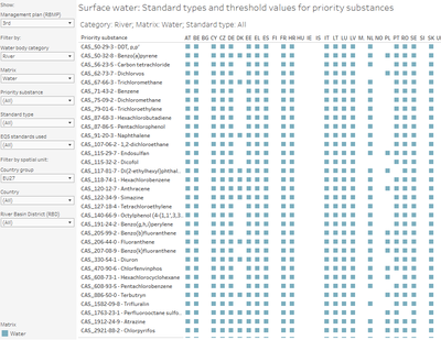 Surface water methodology: Standard types and threshold values for Priority Substances [country overview]
