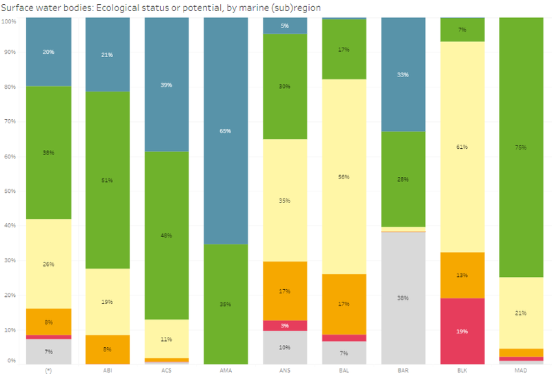 Ecological status.PNG