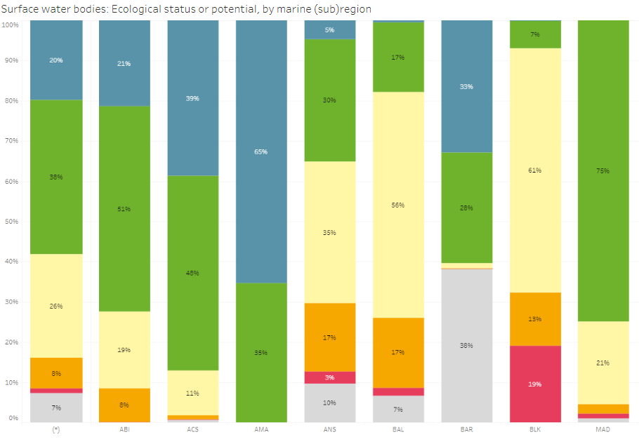 Ecological status.PNG
