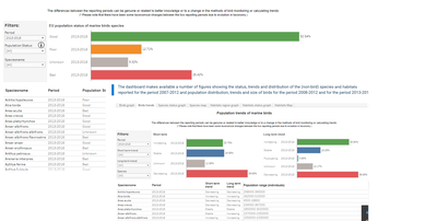 Marine species and habitats in the EU: status, trends and distribution [full dashboard]