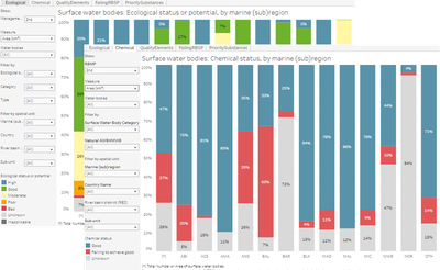 Surface water bodies-WFD marine dashboard [full dashboard]